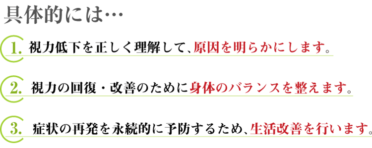 具体的には……
    １・視力低下を正しく理解して、原因を明らかにします。
    ２・視力の回復・改善のために身体のバランスを整えます。
    ３・症状の再発を永続的に予防するため、生活改善を行います。
